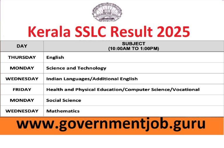 Kerala SSLC Result 2025