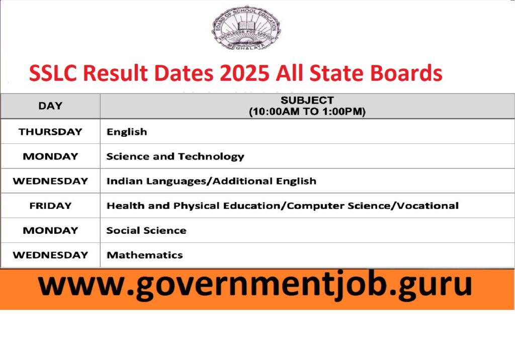 SSLC Result 2025 Dates All State Boards - Governmentjob.guru