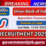 Union Bank of India Apprentices Recruitment 2025